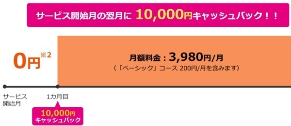 BIGLOBE WiMAX口座引き落とし