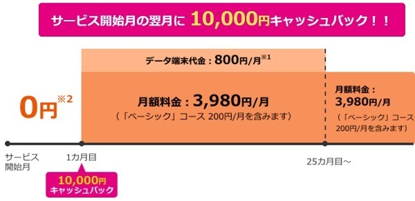 BIGLOBE WiMAXクレカ